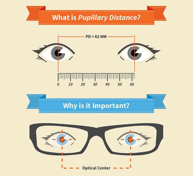 Headaches Fatigue Measure Your Pupillary Distance PD Endmyopia