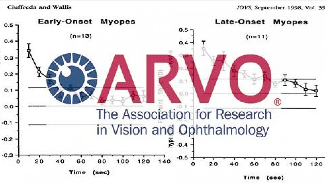 axiális myopia a látás élesen távollátott