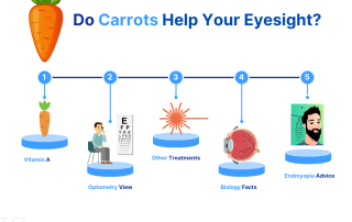 do carrots help eyesight