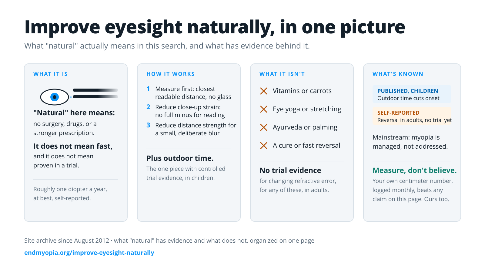 How to improve eyesight naturally in one picture: what works, what does not, what is known