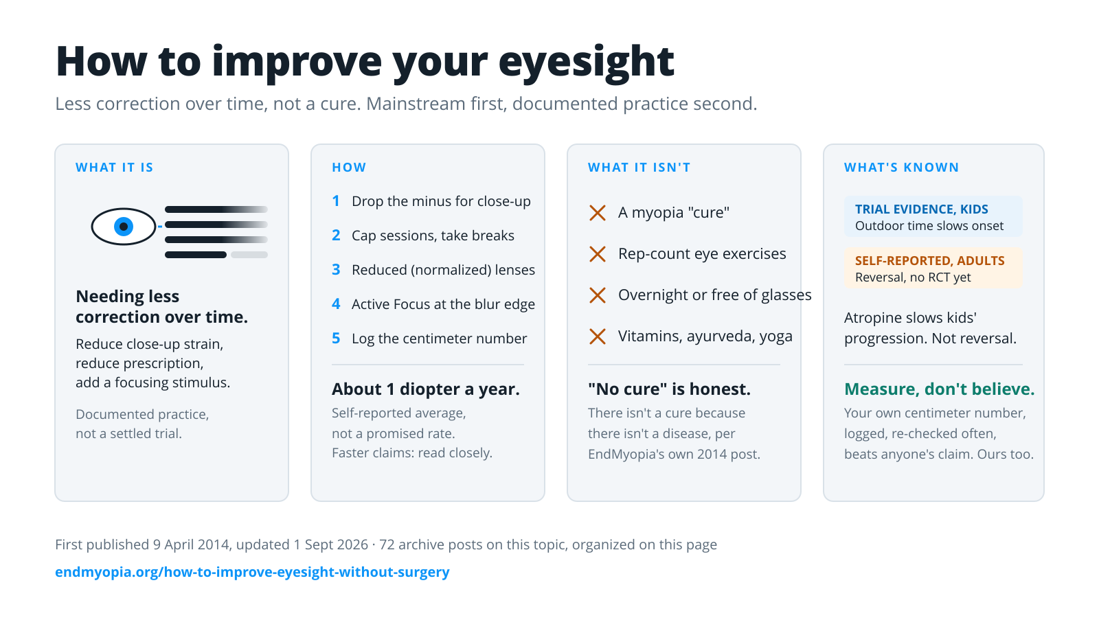 How to improve eyesight in one picture: what it is, how, what it is not, and what is known